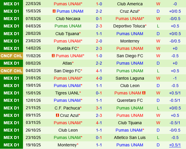 Guadalajara vs Pumas UNAM