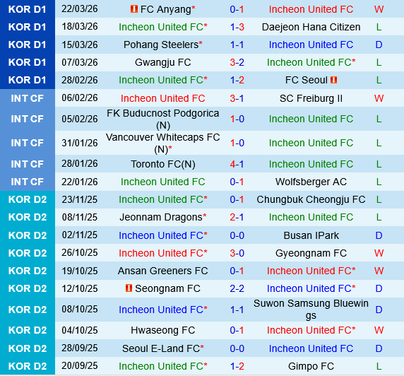 Incheon vs Gimcheon Sangmu Incheon vs Gimcheon Sangmu
