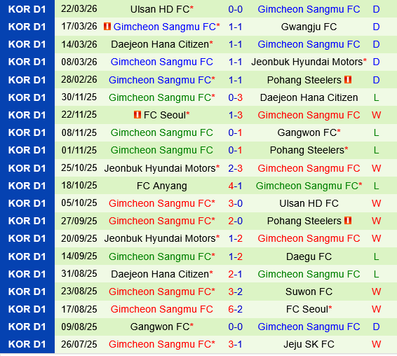 Incheon vs Gimcheon Sangmu Incheon vs Gimcheon Sangmu