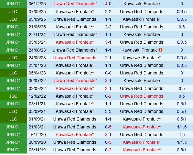 Kawasaki Frontale vs Urawa Red Diamonds