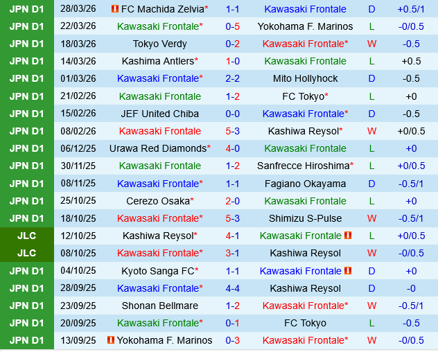 Kawasaki Frontale vs Urawa Red Diamonds