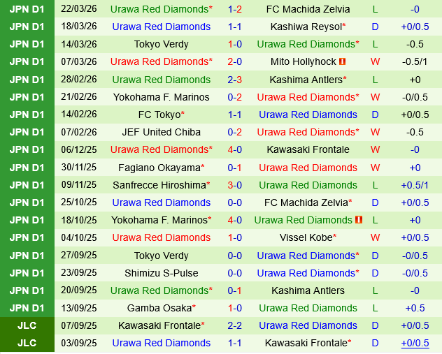 Kawasaki Frontale vs Urawa Red Diamonds
