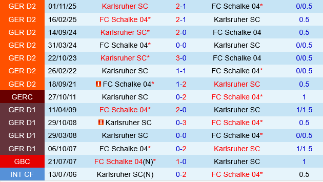 Schalke vs Karlsruher