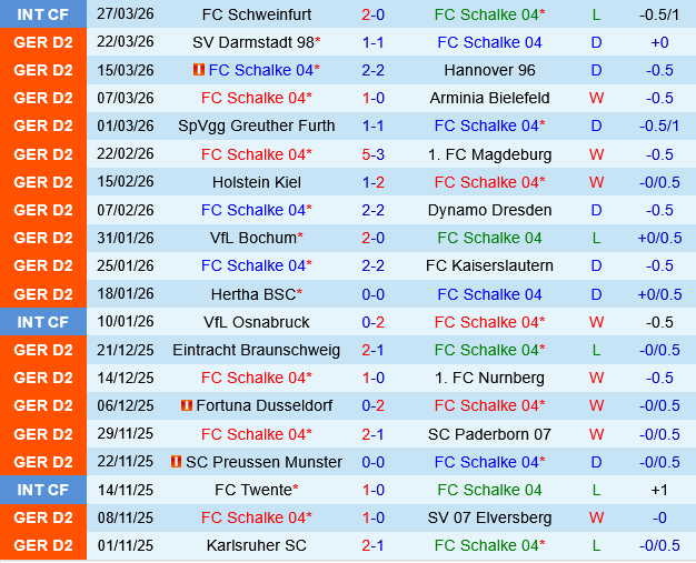 Schalke vs Karlsruher