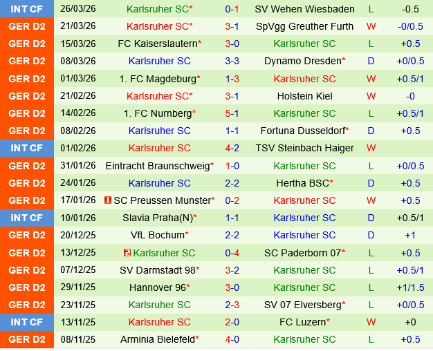 Schalke vs Karlsruher