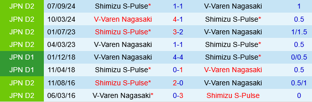 V-Varen Nagasaki vs Shimizu S-Pulse V-Varen Nagasaki vs Shimizu S-Pulse