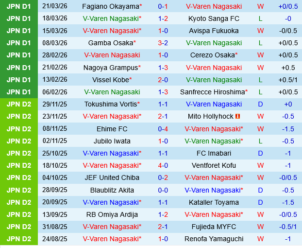 V-Varen Nagasaki vs Shimizu S-Pulse V-Varen Nagasaki vs Shimizu S-Pulse