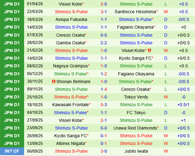 V-Varen Nagasaki vs Shimizu S-Pulse V-Varen Nagasaki vs Shimizu S-Pulse