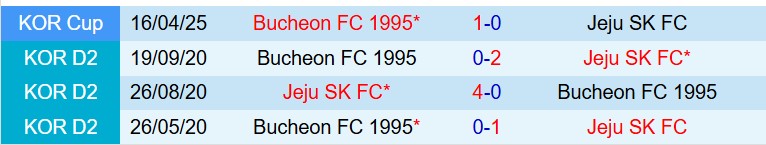 Nhận định Jeju SK vs Bucheon 12h00 ngày 44 (VĐQG Hàn Quốc) 1 Nhận định Jeju SK vs Bucheon 12h00 ngày 44 (VĐQG Hàn Quốc) 1