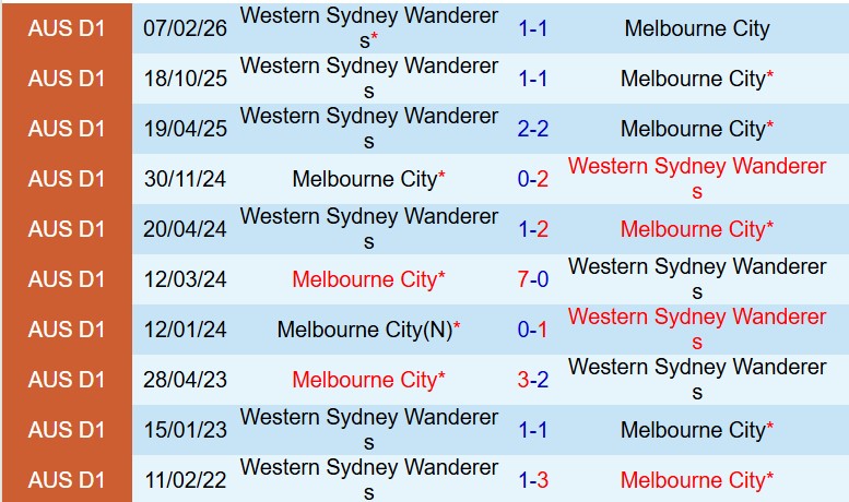 Nhận định Melbourne City vs Western Sydney 15h35 ngày 44 (VĐQG Australia) 1