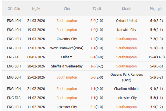 Nhận định Southampton vs Arsenal (2h00 ngày 54) Không dễ thắng cách biệt 3