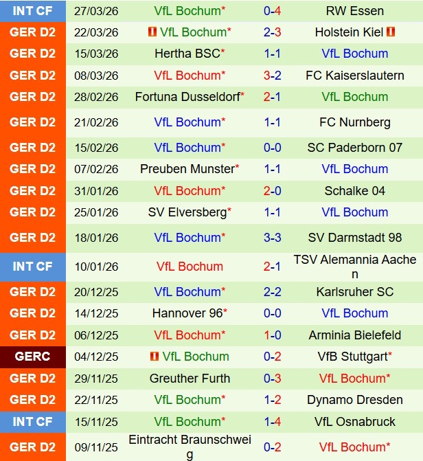 Nhận định Magdeburg vs Bochum 18h00 ngày 44 (Hạng 2 Đức 202526) 3