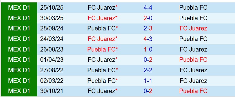 Puebla vs Juarez