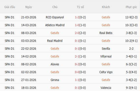 Nhận định Getafe vs Bilbao (19h00 ngày 54) Thế trận cân bằng 3