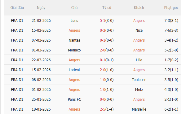 Nhận định Angers vs Lyon (20h00 ngày 54) Mồi ngon quen thuộc 3
