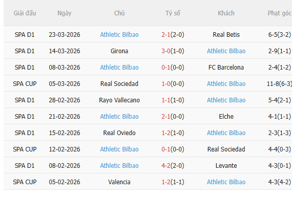Nhận định Getafe vs Bilbao (19h00 ngày 54) Thế trận cân bằng 4
