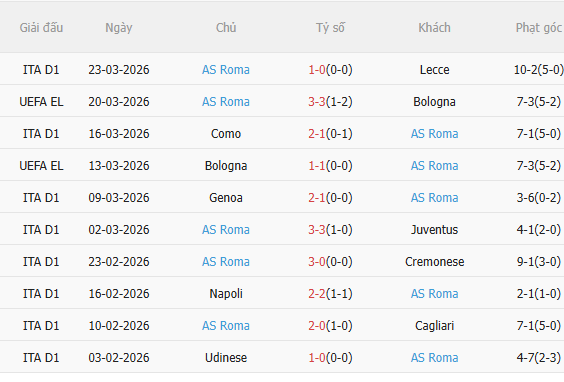 Nhận định Inter Milan vs Roma (1h45 ngày 64) Vượt khó được không 4 Nhận định Inter Milan vs Roma (1h45 ngày 64) Vượt khó được không 4