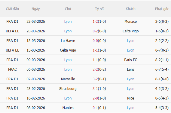 Nhận định Angers vs Lyon (20h00 ngày 54) Mồi ngon quen thuộc 4