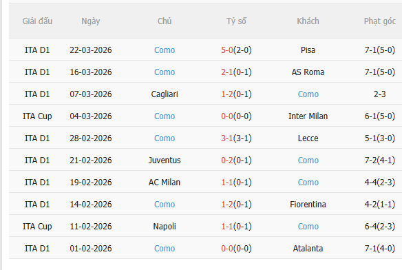 Nhận định Udinese vs Como (17h30 ngày 64) Tiếp đà chiến thắng 4