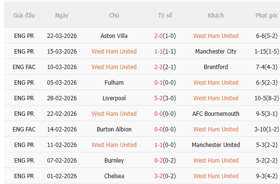 Nhận định West Ham vs Leeds (22h30 ngày 54) Điểm tựa sân nhà 3 Nhận định West Ham vs Leeds (22h30 ngày 54) Điểm tựa sân nhà 3