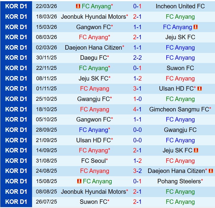Nhận định Anyang vs FC Seoul 12h00 ngày 54 (VĐQG Hàn Quốc) 2 Nhận định Anyang vs FC Seoul 12h00 ngày 54 (VĐQG Hàn Quốc) 2