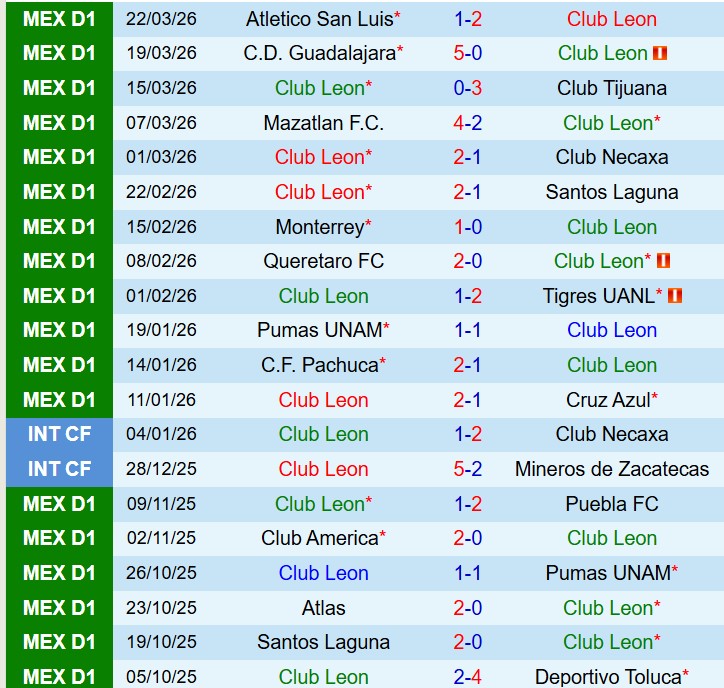 Nhận định Club Leon vs Atlas 8h00 ngày 54 (VĐQG Mexico) 2