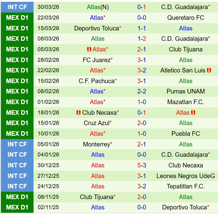 Nhận định Club Leon vs Atlas 8h00 ngày 54 (VĐQG Mexico) 3