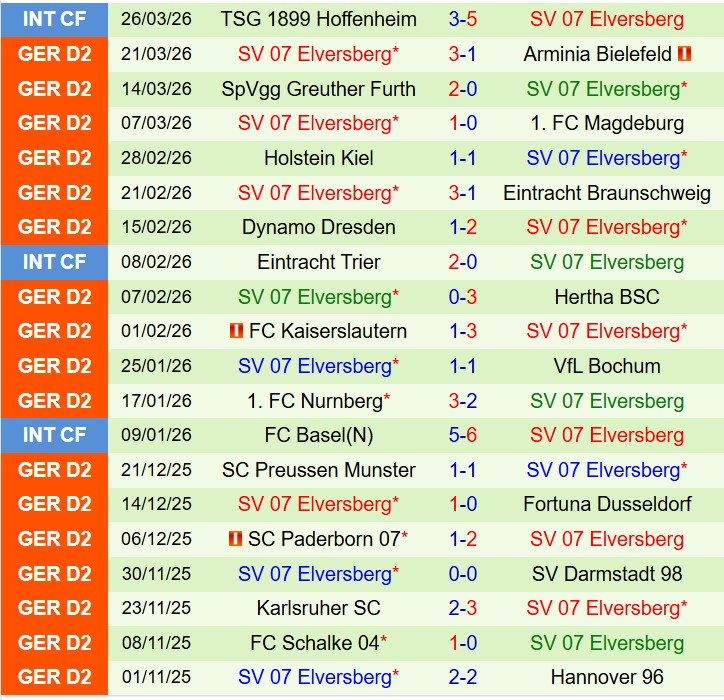 Nhận định Hannover vs Elversberg 18h30 ngày 54 (Hạng 2 Đức) 3 Nhận định Hannover vs Elversberg 18h30 ngày 54 (Hạng 2 Đức) 3