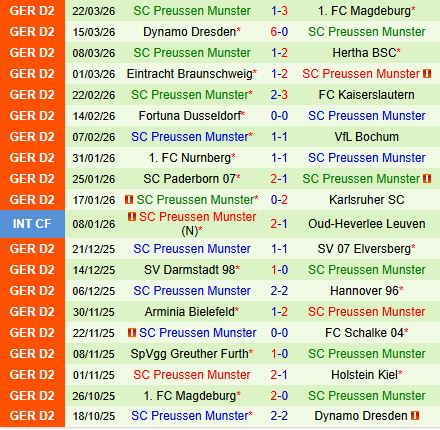 Nhận định Holstein Kiel vs Preussen Munster 18h30 ngày 54 (Hạng 2 Đức 202526) 3