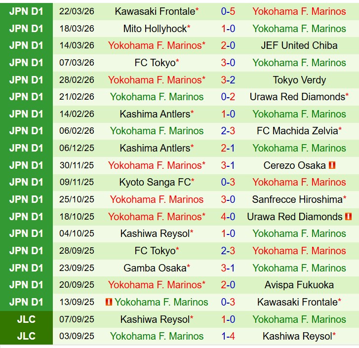 Nhận định Kashiwa Reysol vs Yokohama Marinos 12h00 ngày 54 (VĐQG Nhật Bản) 3 Nhận định Kashiwa Reysol vs Yokohama Marinos 12h00 ngày 54 (VĐQG Nhật Bản) 3