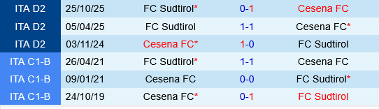 Cesena vs Sudtirol