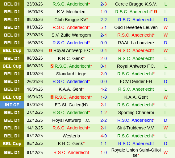 Club Brugge vs Anderlecht