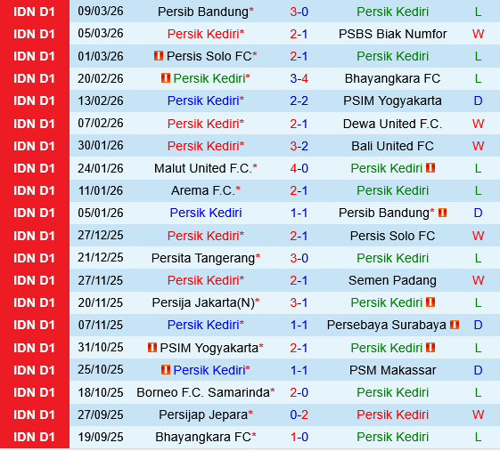 Persik Kediri vs Persijap Jepara Persik Kediri vs Persijap Jepara