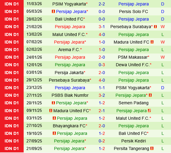 Persik Kediri vs Persijap Jepara Persik Kediri vs Persijap Jepara