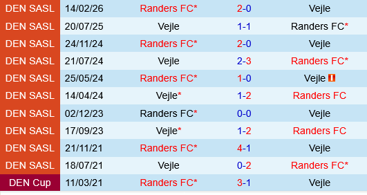 Vejle vs Randers
