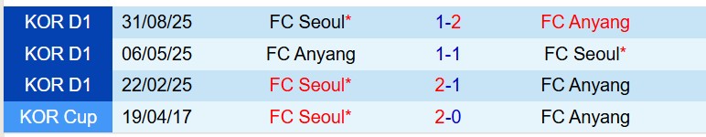 Nhận định Anyang vs FC Seoul 12h00 ngày 54 (VĐQG Hàn Quốc) 1 Nhận định Anyang vs FC Seoul 12h00 ngày 54 (VĐQG Hàn Quốc) 1