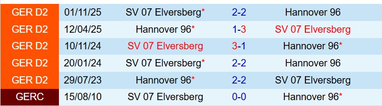 Nhận định Hannover vs Elversberg 18h30 ngày 54 (Hạng 2 Đức) 1 Nhận định Hannover vs Elversberg 18h30 ngày 54 (Hạng 2 Đức) 1