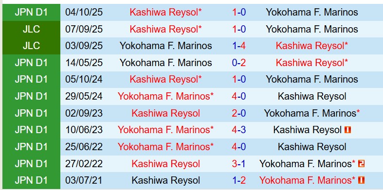 Nhận định Kashiwa Reysol vs Yokohama Marinos 12h00 ngày 54 (VĐQG Nhật Bản) 1 Nhận định Kashiwa Reysol vs Yokohama Marinos 12h00 ngày 54 (VĐQG Nhật Bản) 1
