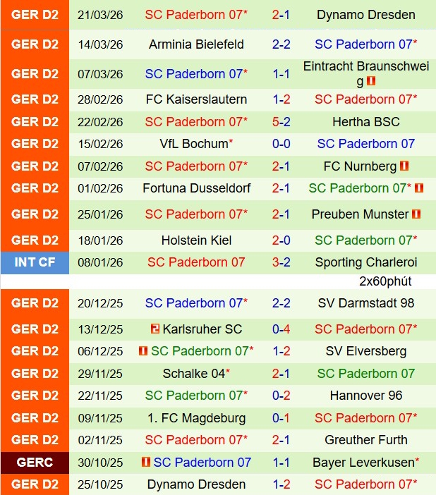 Nhận định Greuther Furth vs Paderborn 18h30 ngày 54 (Hạng 2 Đức 202526) 3