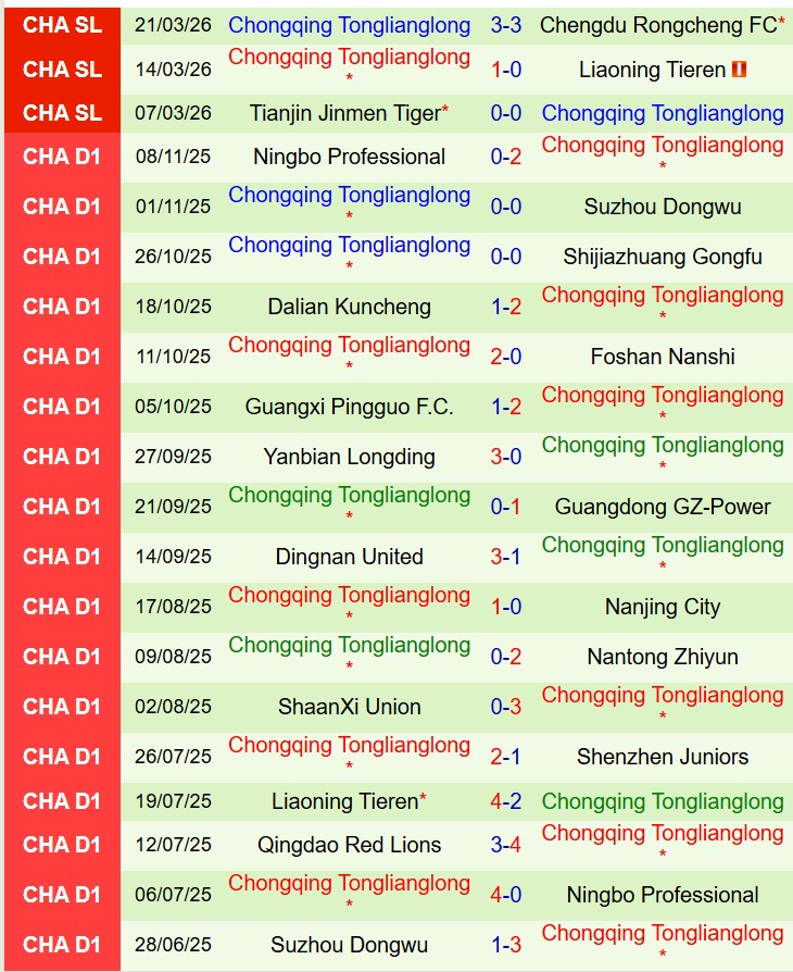 Nhận định Zhejiang Professional vs Chongqing Tonglianglong 14h30 ngày 54 (VĐQG Trung Quốc) 2