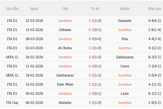 Nhận định Juventus vs Genoa (23h00 ngày 64) Mệnh lệnh 3 điểm 3 Nhận định Juventus vs Genoa (23h00 ngày 64) Mệnh lệnh 3 điểm 3