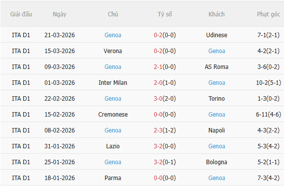 Nhận định Juventus vs Genoa (23h00 ngày 64) Mệnh lệnh 3 điểm 4 Nhận định Juventus vs Genoa (23h00 ngày 64) Mệnh lệnh 3 điểm 4