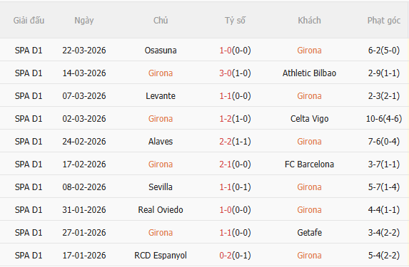 Nhận định Girona vs Villarreal (2h00 ngày 74) Vượt khó được không 3