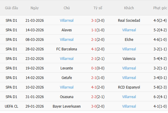 Nhận định Girona vs Villarreal (2h00 ngày 74) Vượt khó được không 4