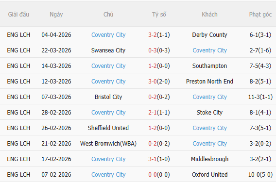 Nhận định Hull vs Coventry (2h00 ngày 74) Không dễ cho đội khách 4