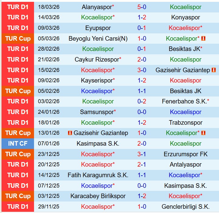 Nhận định Kocaelispor vs Basaksehir 0h00 ngày 74 (VĐQG Thổ Nhĩ Kỳ) 2