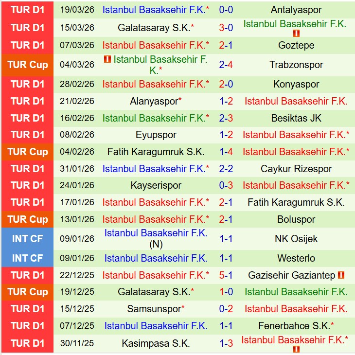Nhận định Kocaelispor vs Basaksehir 0h00 ngày 74 (VĐQG Thổ Nhĩ Kỳ) 3