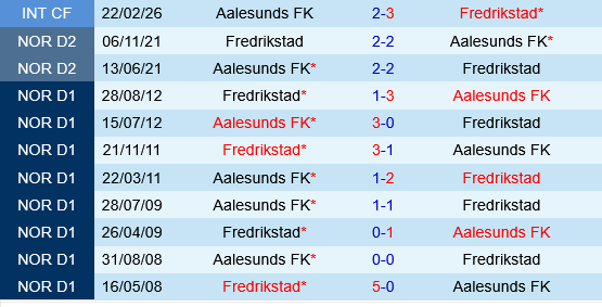 Aalesund vs Fredrikstad