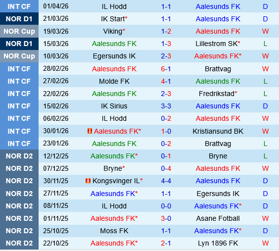 Aalesund vs Fredrikstad