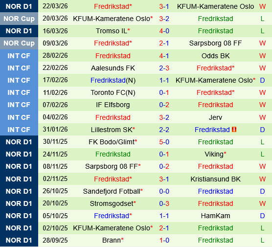 Aalesund vs Fredrikstad